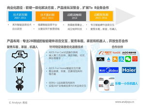 2017年中國人工智能行業分析 智能語音應用與物聯網技術服務篇