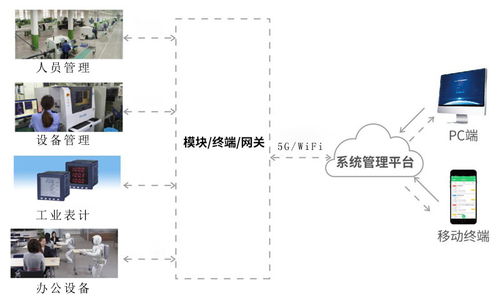 機械設備工廠可利用易云維物聯網技術提高生產效率,打造智慧工廠